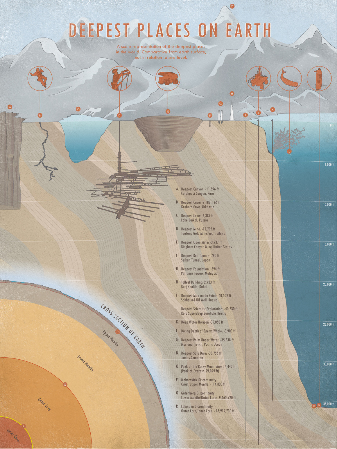 The deepest place on earth | Felix's Geog Blog